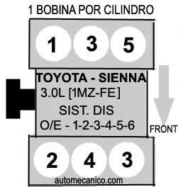If the problem persists more tests need to be done to diagnose the problem. . 2008 toyota sienna firing order